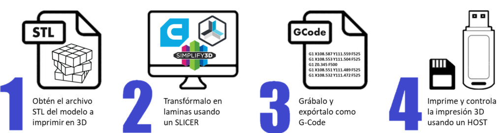 Servicio de Impresión 3D en Pinto y Parla LOCAL